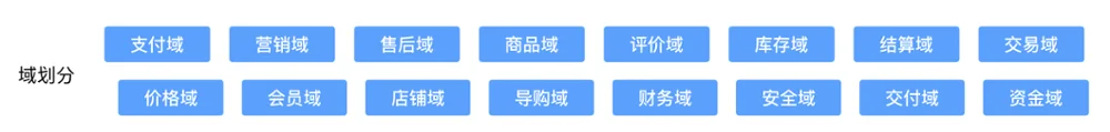 Product Translation Text Testing |