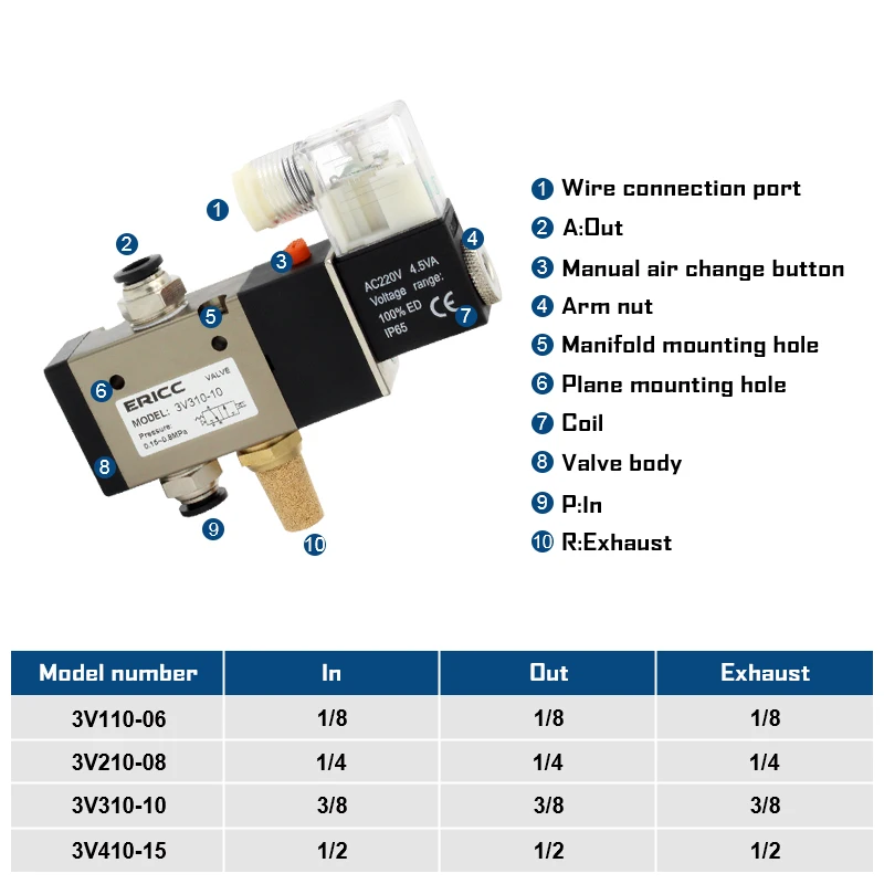 3V310-10 Series 3 port 2 position Solenoid valve normally closed 3V310-10-NC open 3V310-10-NO AC220V DC12V DC24V AC110V
