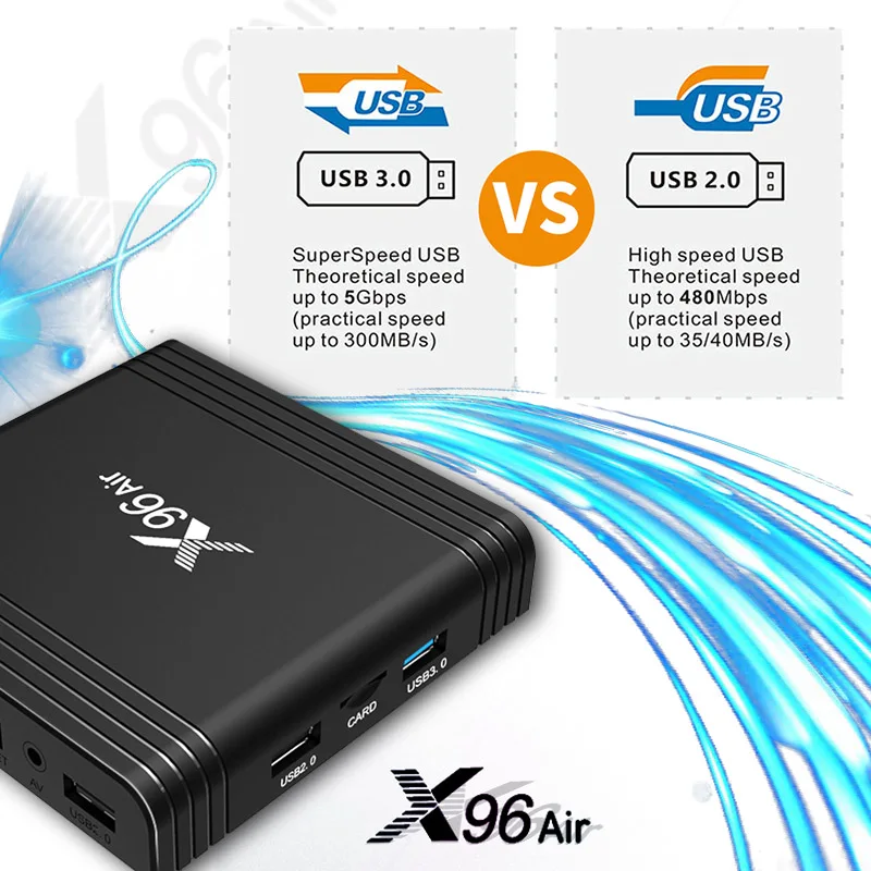 ТВ-приставка Amlogic S905X3, Android 9,0, 4 ГБ, 64 ГБ, 32 ГБ, Rockchip, 4 K, Wifi, Netflix, телеприставка, медиаплеер, ТВ-приёмник, воспроизведение