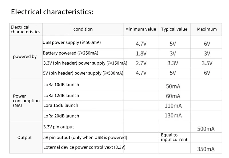 Ультра низкая мощность STM32L432KC SX1276 LoRaWAN макетная плата поддерживает LoRaWAN MQTT одноканальный