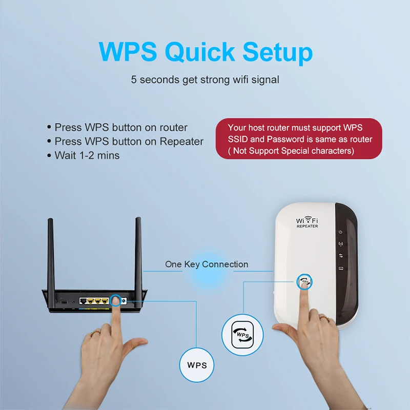 

Wireless WiFi Extender 300Mbps Router WiFi Signal Amplifier Wi Fi Booster Long Range Wi-Fi Repeater Access Point