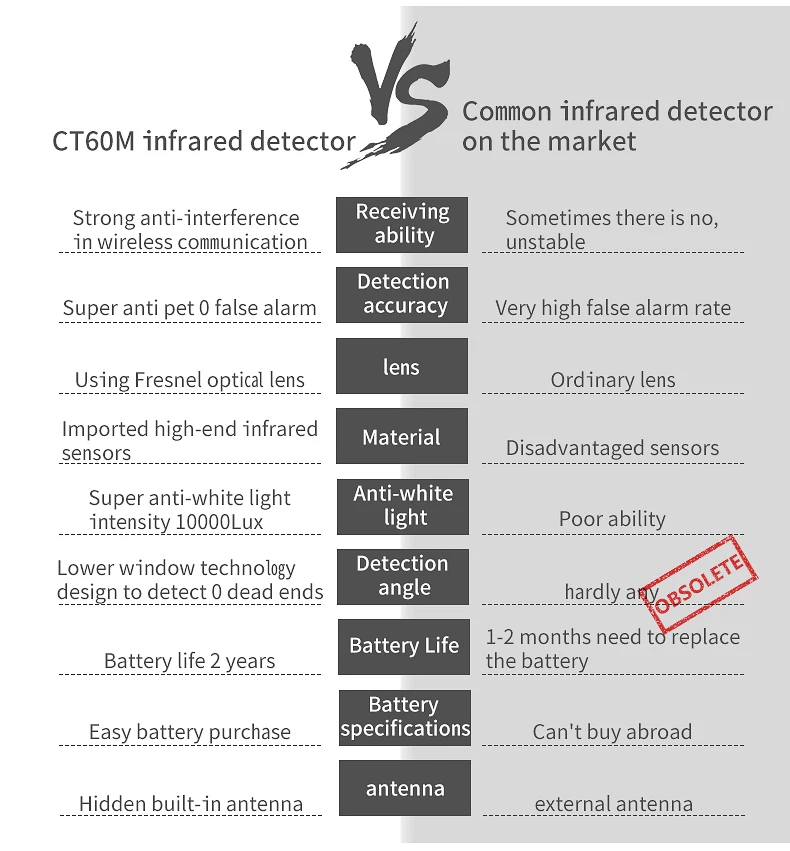 Беспроводной инфракрасный детектор сигнализации PIR охранные системы для