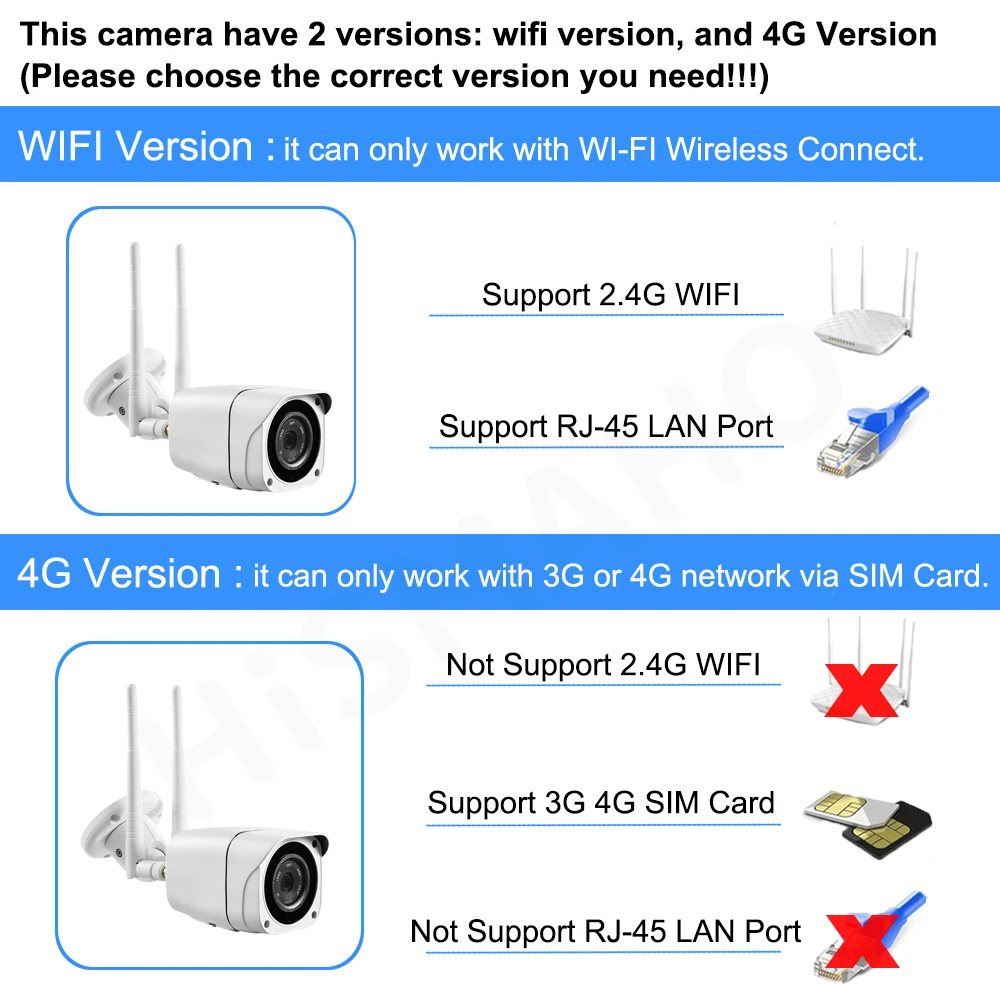 4G 1080P Wifi IP камера 3g SIM карта наружная беспроводная камера видеонаблюдения CCTV цилиндрическая Мини HD Водонепроницаемая P2P SD карта