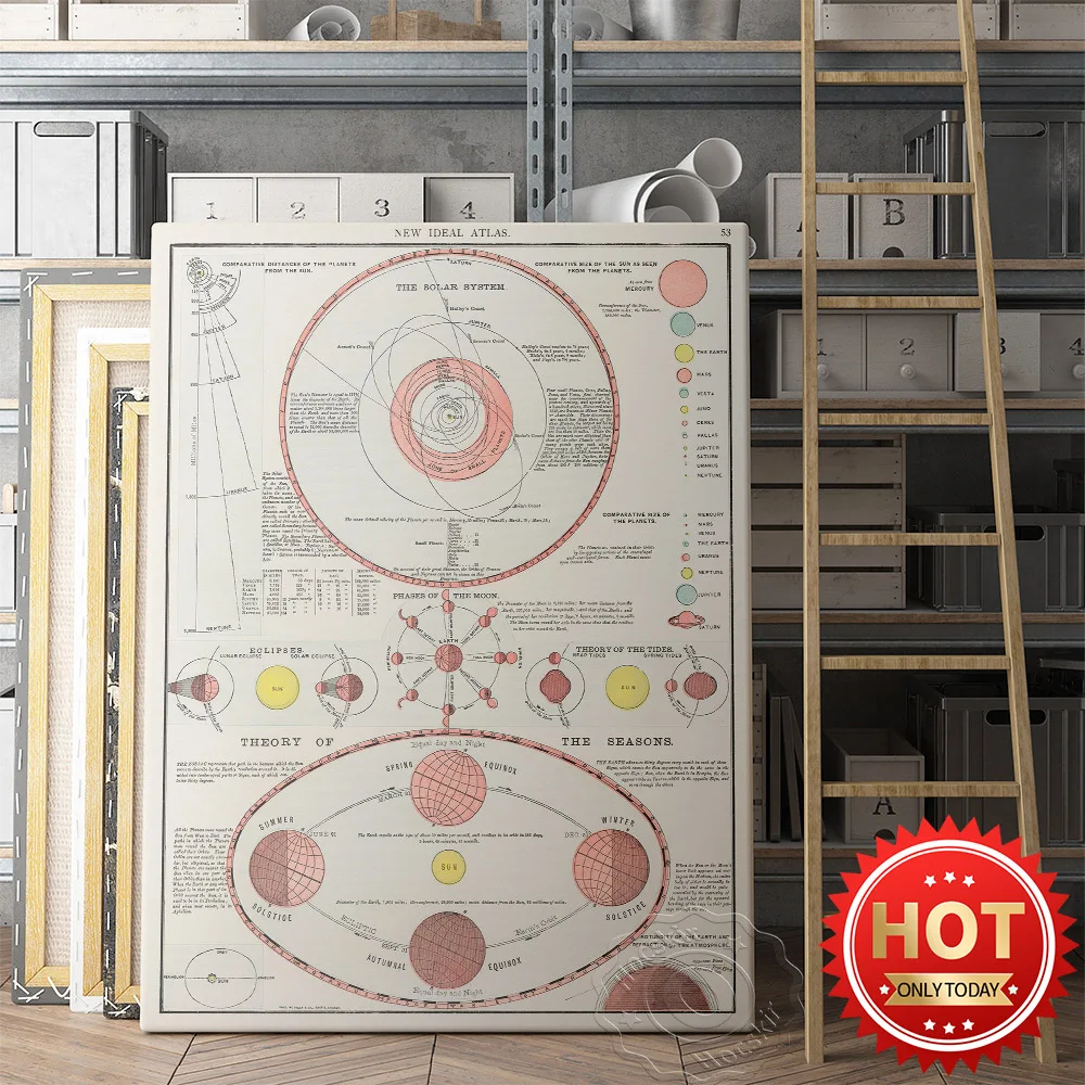 

1909 New Ideal Atlas Wall Picture, Astronomy Month like Wall Stickers, solar system planet action track Decor Art Prints