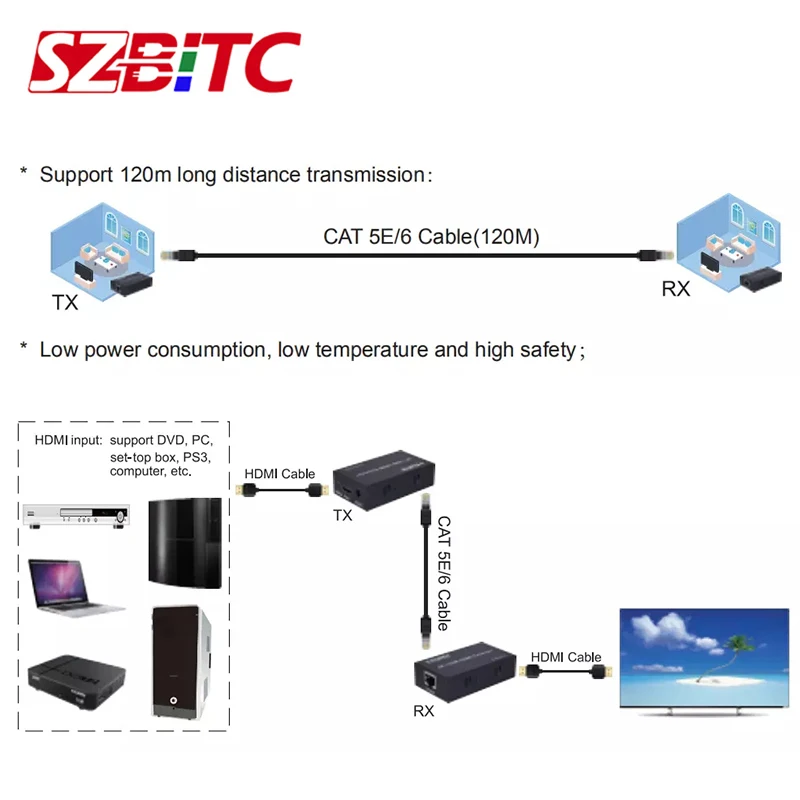 Удлинитель HDMI SZBITC по IP/TCP/CAT5e/6 Rj45 поддержка сетей LAN 4k 120 м удлинитель разветвитель