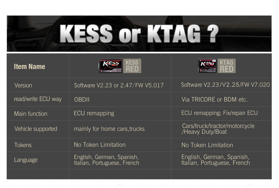 KESS V2 5,017 V2.47 ЕС Версия KESS V2 V5.017 KTAG V7.020 V2.25 4LED онлайн KESS 5,017 KTAG 7,020 ECU программист инструмент для обновления
