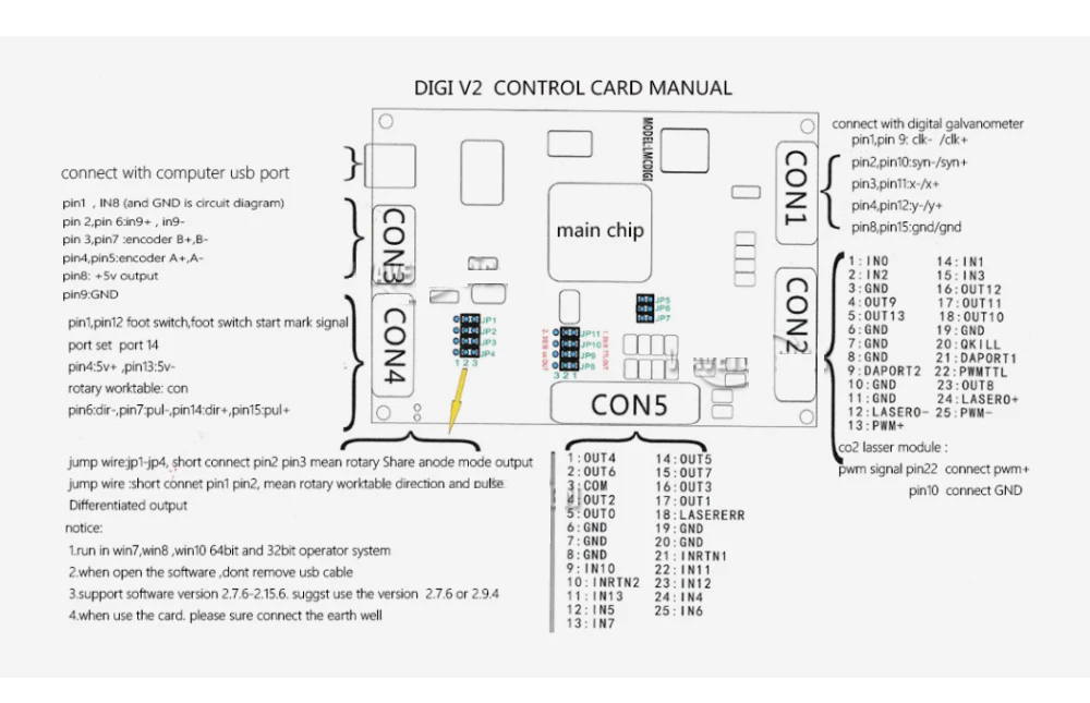 USB Laser Marking Machine Control Card Digial Signal Support 64 Bit System Software Ezcad 2.7.6 for CO2 YAG UV Laser Module