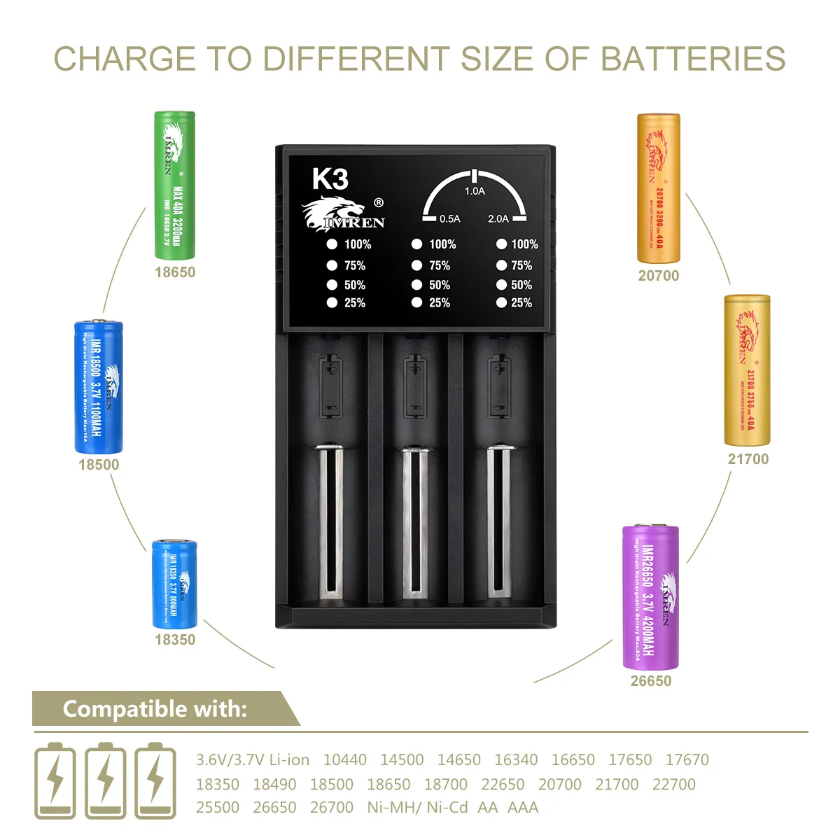imren k3 usb charger for rechargeable batteries 14500 16650 17650 18650 26650 21700 18350 aa aaa aaaa 3 7v lithium nimh battery free global shipping