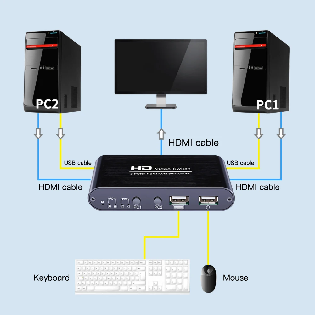 2-портовый HDMI Kvm-переключатель 4K x 2K Ultra Hd переключатель для двухэкранной