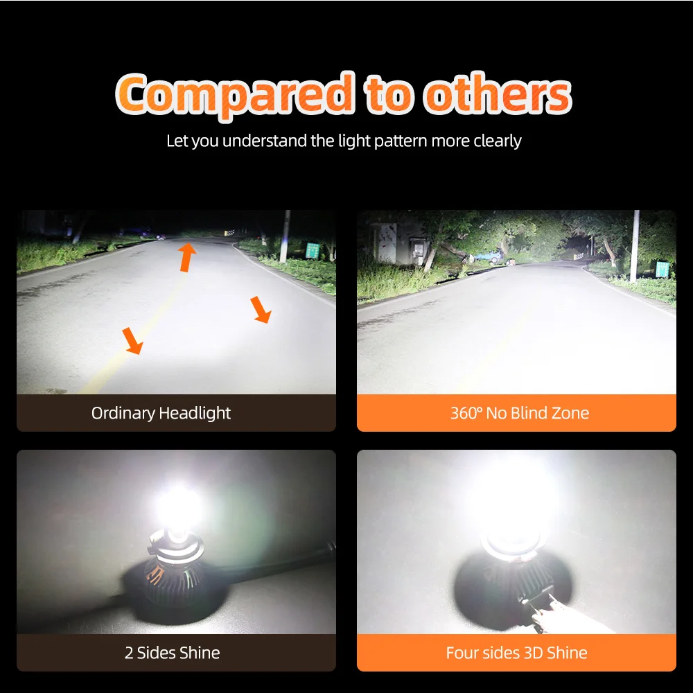 

H7 LED H8 H11 9005 HB3 9006 HB4 Led Headlight Bulbs 50W 10000LM Car Lights Mini Turbo LED H7 Automobiles Lamp 2pcs No wires 12v