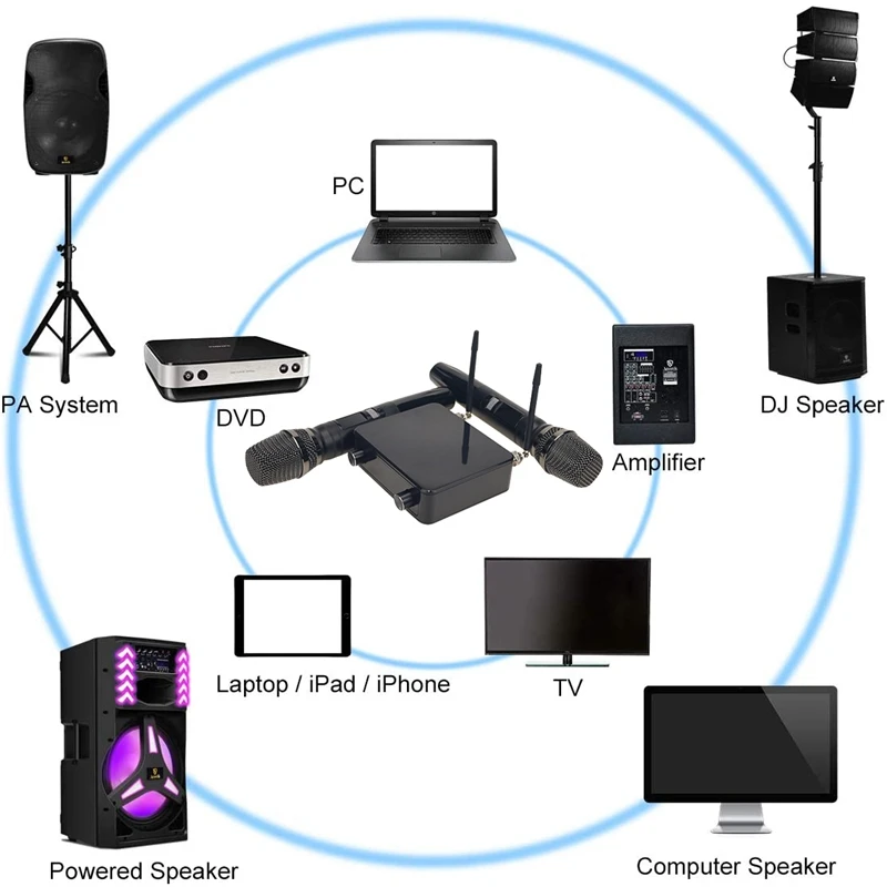 Эфвк Беспроводной микрофон Системы Профессиональный UHF 2 канала беспроводной