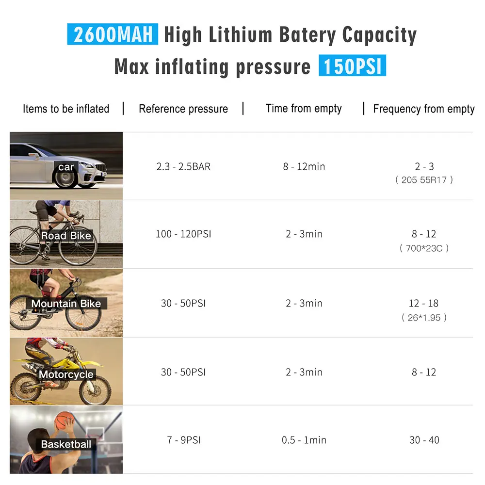 Online CYCPLUS-accesorios Para Bicicleta A8, Inflador Multifuncional, Bomba De Alta Presión Para Coche, Compresor De Aire Portátil