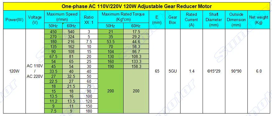 120W AC 110V 220-240V 50/60HZ низко скоростные электрические Зубчатый редуктор мотора с регулятором скорости переменной вращение по часовой стрелке и упаковочной промышленности