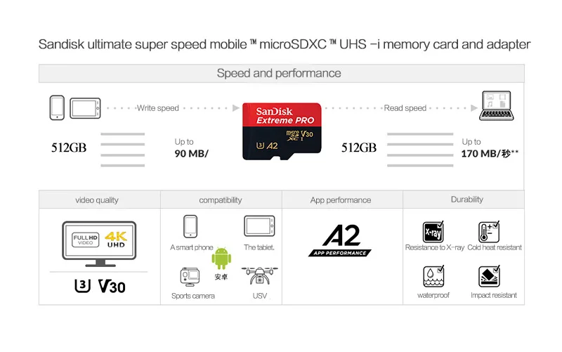 Оригинальная SanDisk карта памяти, высокая скорость 170 МБ/с./с, 512 ГБ, SDXC Class 10 U3 A2 Extreme Pro, tf-карта V30 UHS-I, Micro SD карта