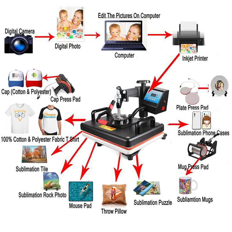 Термопресс для кружек/колпачков/футболок/чехлов/бутылок/ручек 9 в 1 | Компьютеры и
