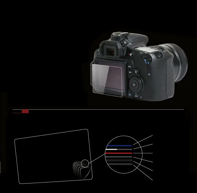 Ultraklear закаленное стекло Защита экрана для SONY RX100 M5 M4 M3 M2 RX1 A7II | Электроника