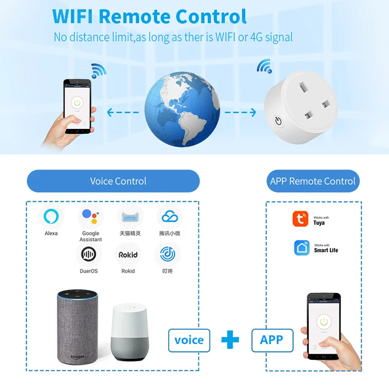 Умная Беспроводная розетка с Wi-Fi 16 А | Строительство и ремонт