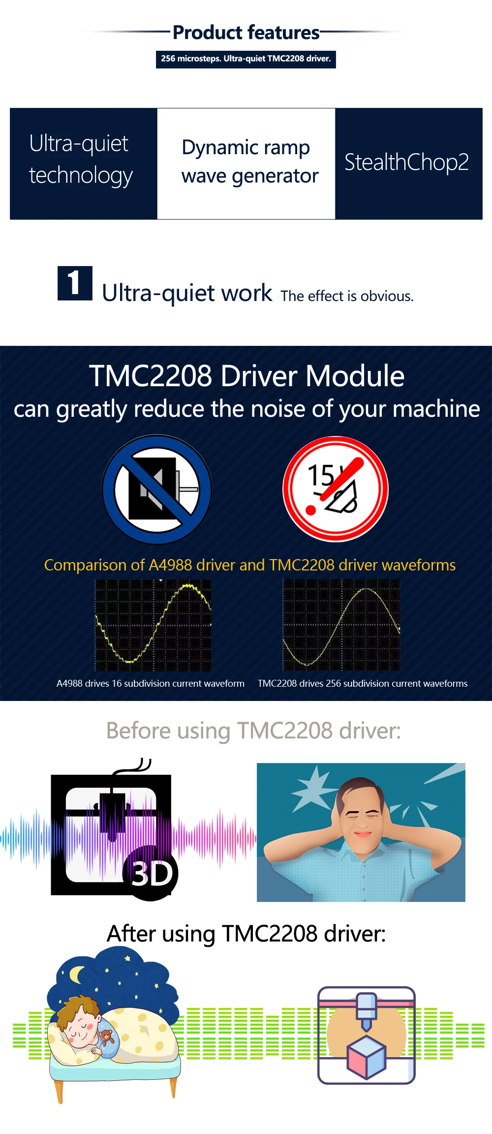LERDGE TMC2208 шаговый двигатель драйвер 3d принтер части Stepstick супер тихий с новыми радиаторами ток 1.4A ультра-тихий V2.0