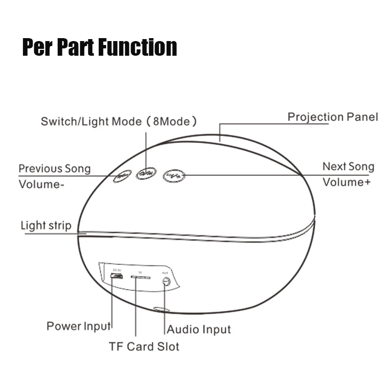 Светодиодный проектор Lucky Stone Ocean со звездным небом лампа с проектором галактики и
