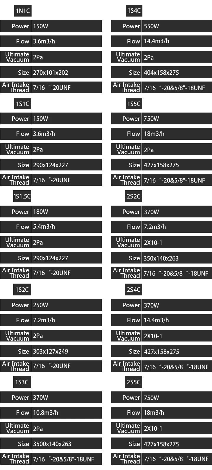1-5L 150-750 Вт 3,6-18 м3/ч вакуумный насос кондиционер ремонтный инструмент экспериментальный фильтрационный вакуумный насос