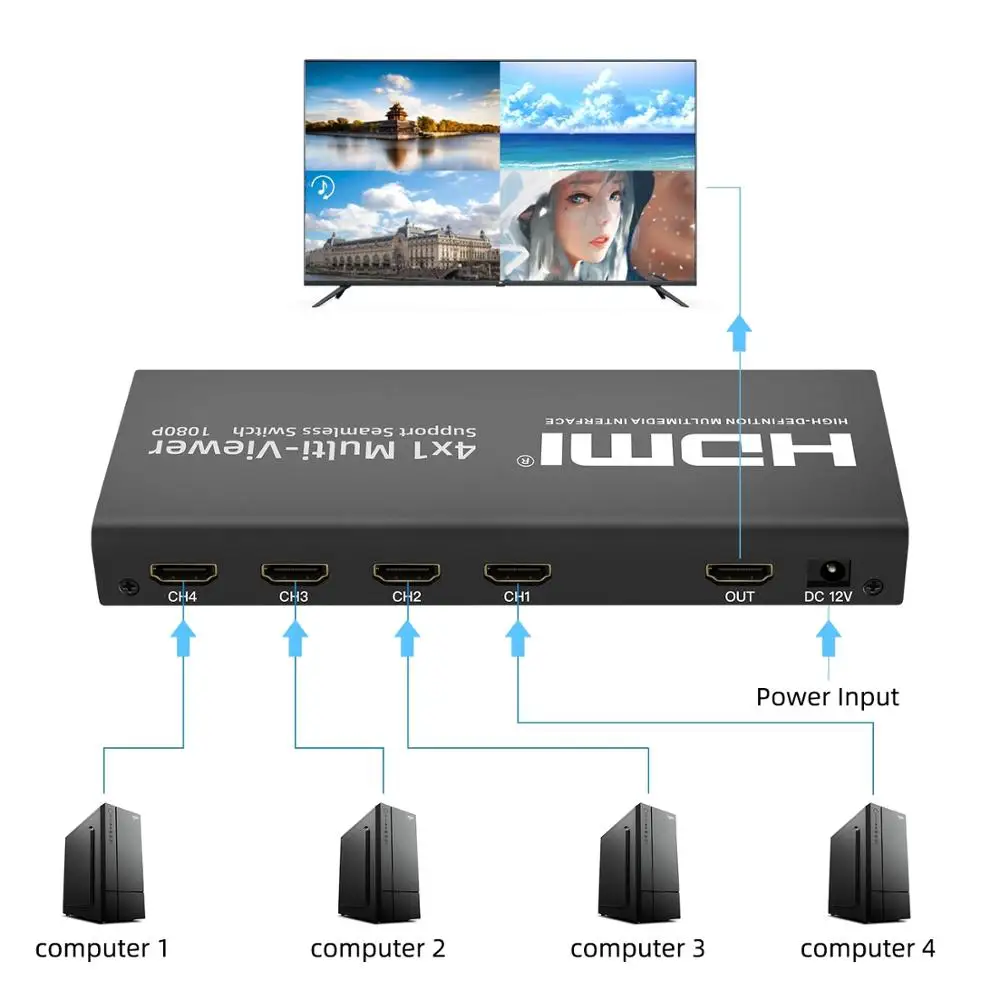 Конвертер AOEYOO HDMI 4x1 Mulit-Viewer 1080P 4 порта s с PIP бесшовный Swith Quad порт SPDIF для PS4 TV |
