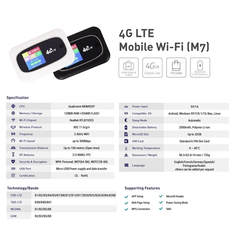 

EDUP Mifi 4G Unlocked Car Mobile Hotspot Wifi Router LTE Modem Wireless Wifi Extender Repeater With Sim Card Mini Router EDUP