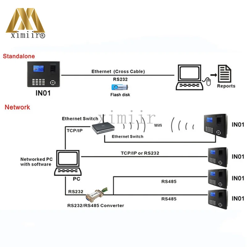 ZK Биометрический IN01 A посещаемости времени с WIFI 3G ADMS система контроля доступа