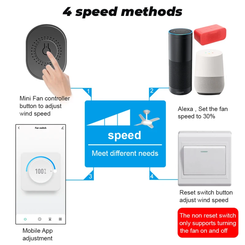 

4Pcs Tuya Wifi Smart Fan Speed Switch Mini Switches 3-Way Control Timer Compatible With Tuya Smart Life APP Alexa Google Home