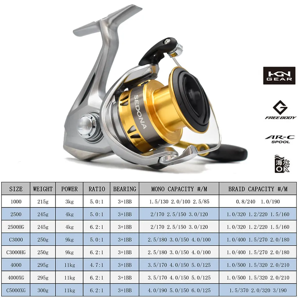 Фото Катушка для спиннинга SHIMANO SEDONA, передаточное число 3 + 1BB, передача HAGANE GEAR 3-11 кг, мощность 1000-C5000XG №2