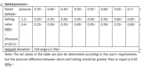 

Gas Density Relay Gas Density Controller SF6 Special Meter for Power Switchgear