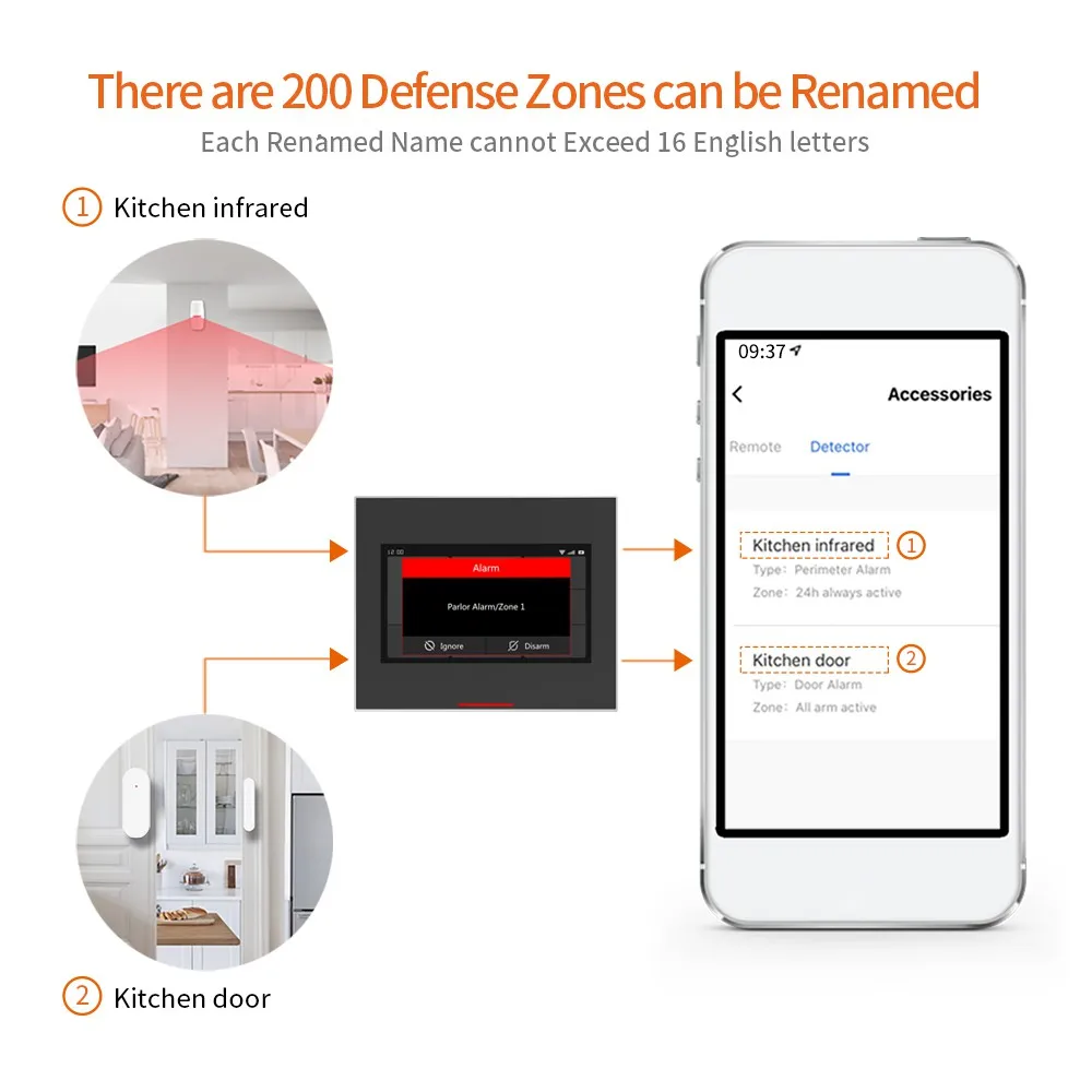 Ostaniot Русская версия Tuya Smart Wireless WiFi 4G Домашняя охранная сигнализация ， с солнечной