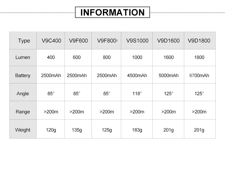 GACIRON 400/600/800/1000/1600/1800 Люмен USB Перезаряжаемые велосипед светодиодный головной светильник велосипед передний Фонарь велосипедный светодиодный Водонепроницаемый светильник
