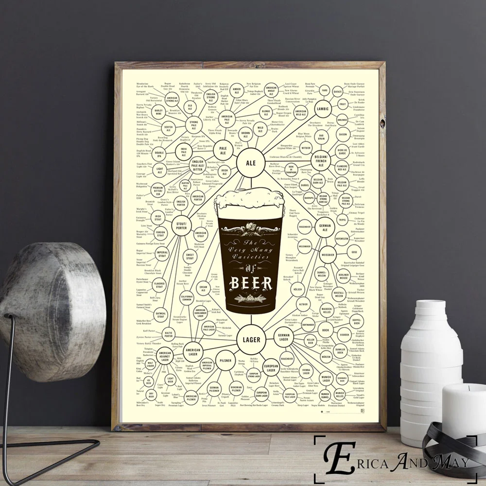 

How To Order A Beer Chart Posters And Prints Canvas Painting Art Wall Pictures Hot Modern Style Room Decoration Aesthetic Quadro