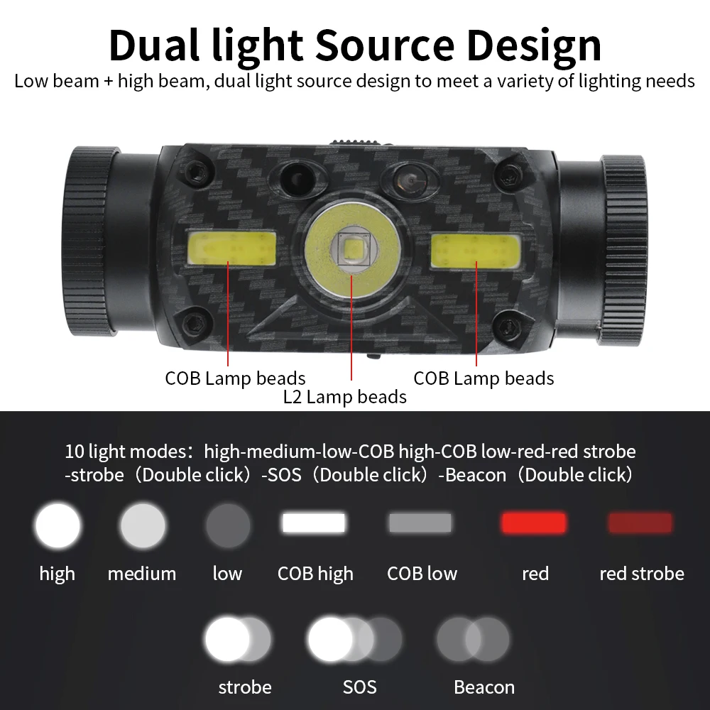 BORUiT B34 XM-L2 + 2 * COB светодиодный налобный фонарь с ИК датчиком движения 18650 лм