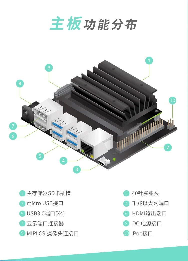 NVIDIA Jetson Nano встроенный GPU макетная плата AI искусственный интеллект распознавание лица нейронные сети