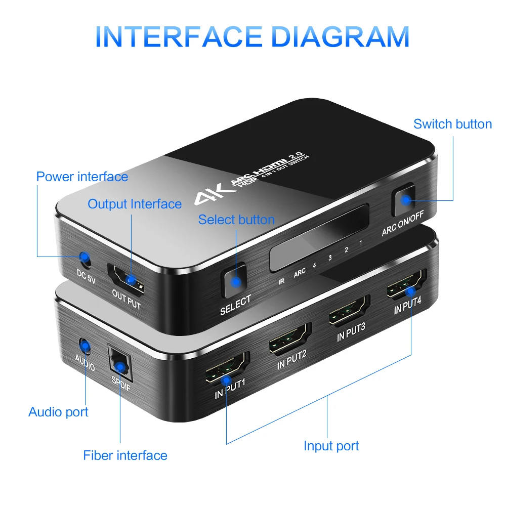 Коммутатор совместимый с HDMI 2 0 4K сплиттер переключатель 4 в 1 ARC и IR управление для