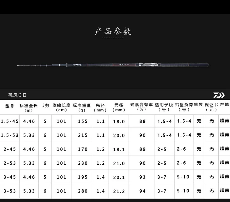 Daiwa ISO удочка, Удочка,, 4,5 м/5,3 м, полностью fuji, углеродная морская удочка, телескопическая удочка