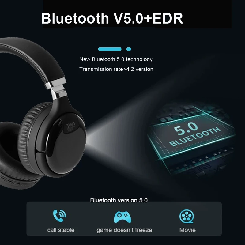 Bluetooth-наушники ANC проводная и Беспроводная Bluetooth-гарнитура с активным