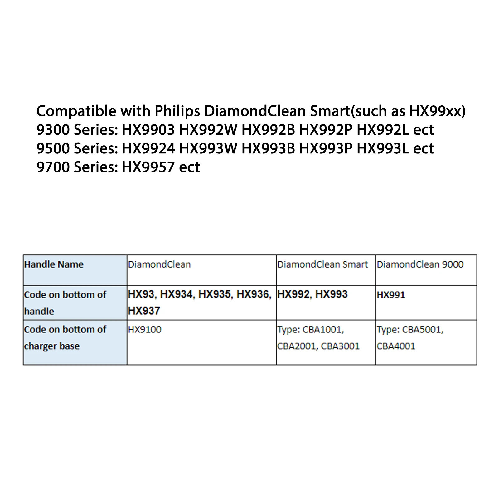 

Philips Sonicare DiamonClean Smart Charger CBA1001 for 9300/9500/9700 series HX992x HX993x w/o box