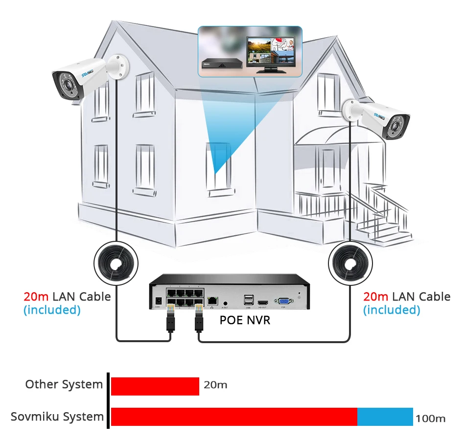 H.265 8CH 3MP POE NVR комплект камеры безопасности Система аудио запись ip-камера Открытый водонепроницаемый CCTV P2P комплект видеонаблюдения