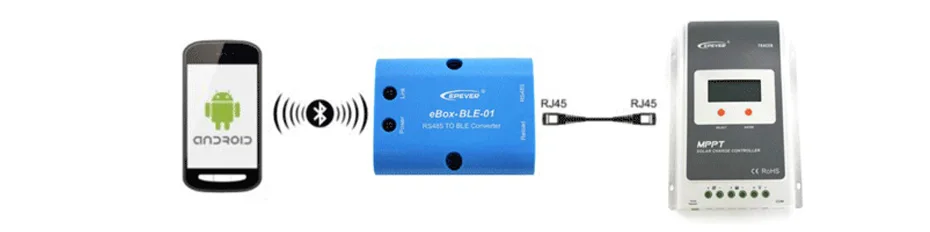 EBox-WIFI-01/eBox-BLE-01BLUETOOTH BOX EP мобильный коммуникационный модуль Мобильное Беспроводное приложение