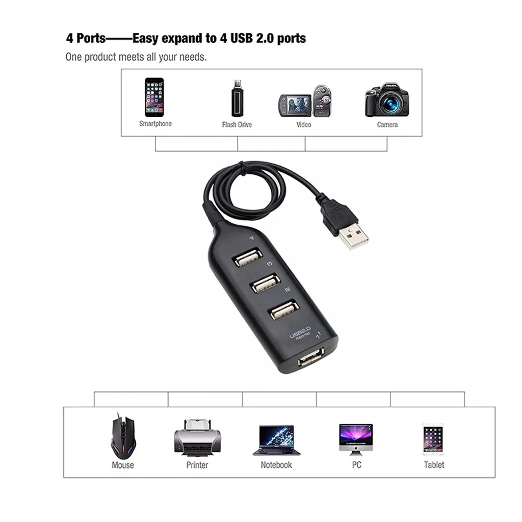 

ipega portable USB3.0 Splitter usb dock usb c hub multi usb Best selling ciabatta usb 4-Port adapter Connector usb splitter home