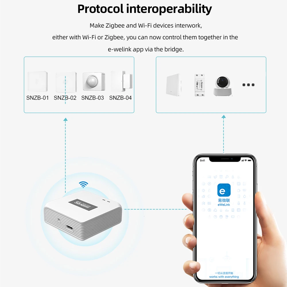 Шлюз Sonoff ZigBee Gateway беспроводной переключатель датчик температуры и влажности