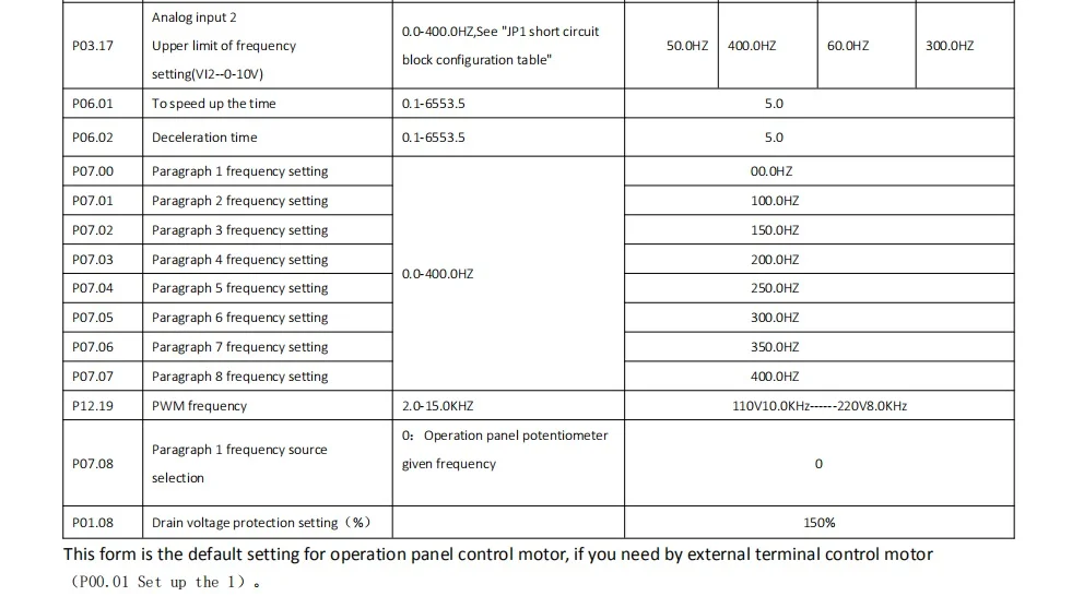 7.5KW/5.5KW 220V преобразователь частоты переменного тока однофазный Вход 3 фазы Выход частотный инвертор VFD мотор Скорость контроллер 50/60Hz
