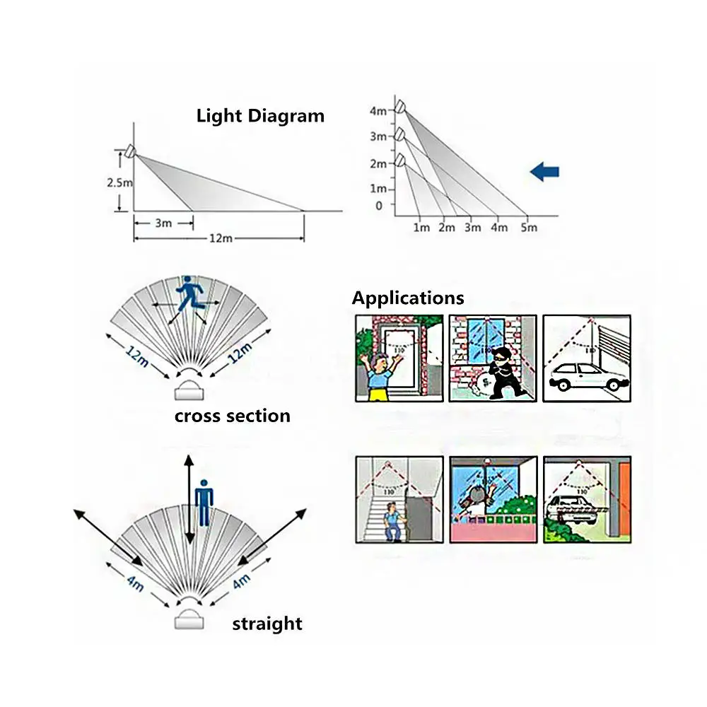 180 градусов светодиодный инфракрасный PIR датчик движения Детектор настенный