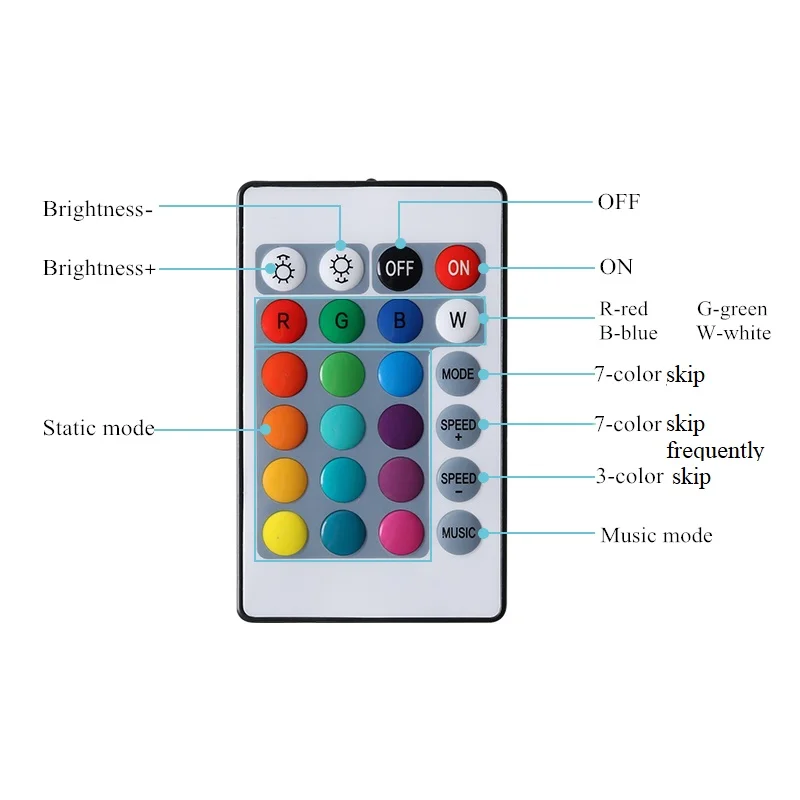 Новые светодиодные полосы OTP управления Лер приложение/ИК пульт дистанционного