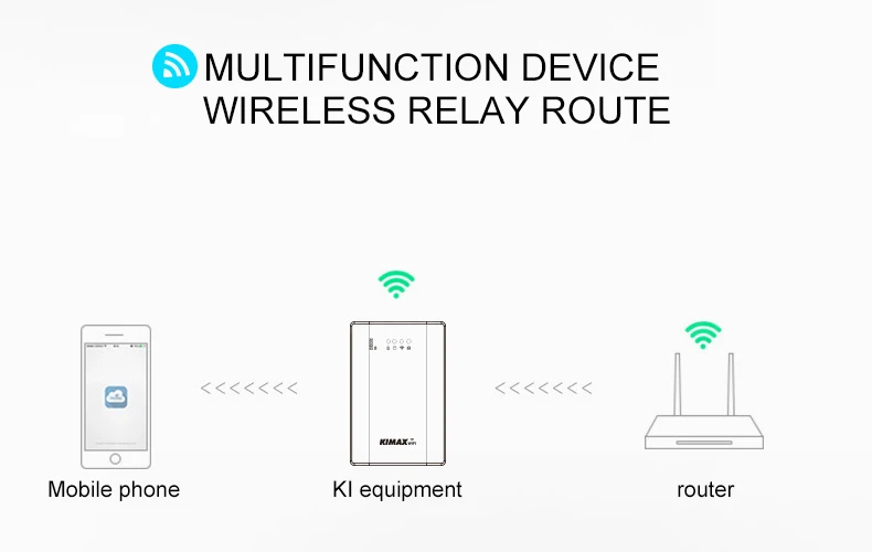 2,5 дюймов WiFi HDD корпус доступ к HDD через телефон или ПК power bank функция эксклюзивное приложение