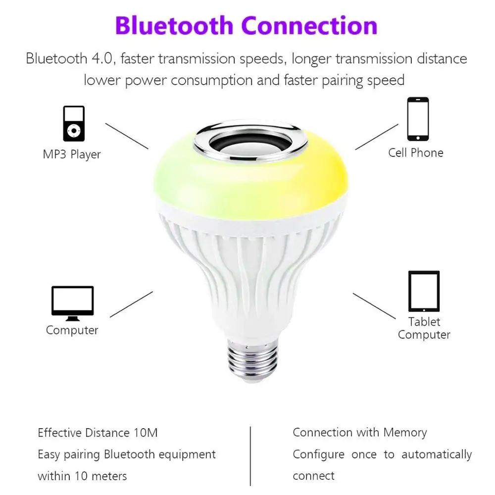 Светодиодная музыкальная лампа с Bluetooth динамиком E27 RGB Изменение Цвета Умный светодиодный 12 Вт беспроводной динамик s с пультом дистанционного управления