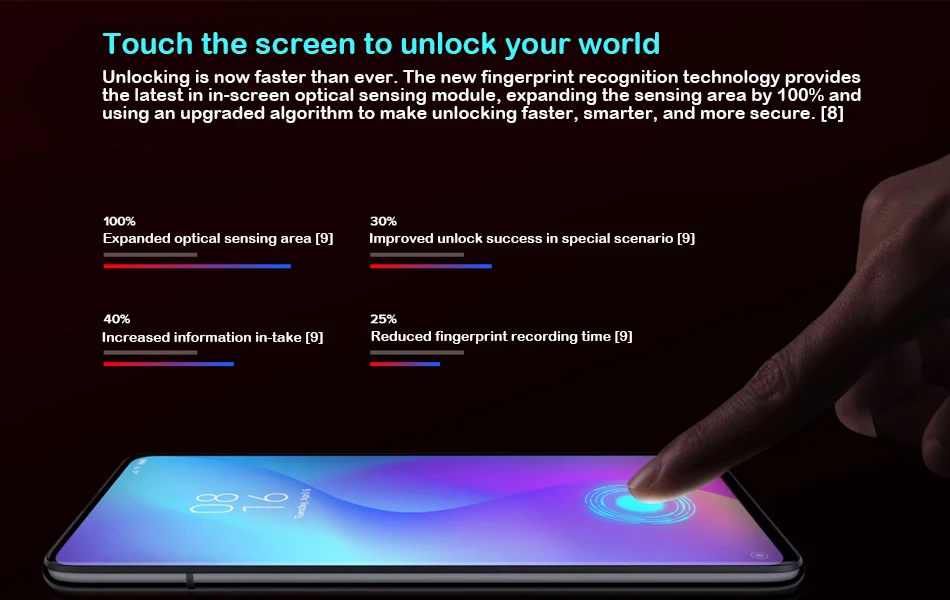 Глобальная версия Xiaomi Mi 9T 6 ГБ ОЗУ 64 Гб ПЗУ Xiaomi Mi ПЗУ Snapdagon 730 Octa 6,39 дюйма 4000 мАч AMOLED дисплей 48MP Al Тройная камера
