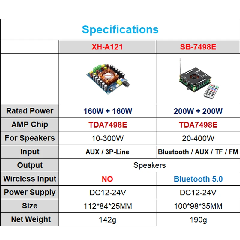 Плата усилителя мощности 160 Вт * 2 Bluetooth 5 0 TDA7498E класс D двухканальный сабвуфер